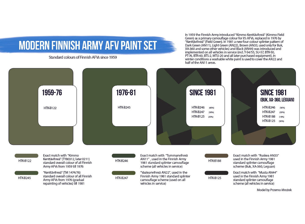6 x 17ml Hataka - Acrylic Paint Set - Modern Finnish Army AFV (for hand brushing)